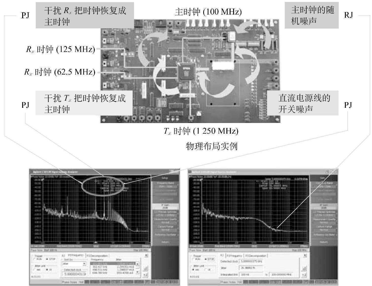 3.8 50fs级参考时钟抖动的测量技术